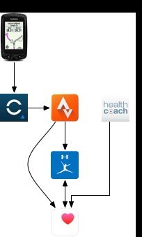 A personal health app architecture